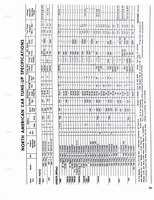 1960-1972 Tune Up Specifications 027.jpg